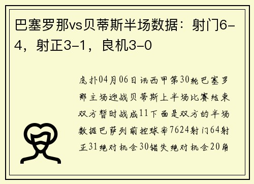 巴塞罗那vs贝蒂斯半场数据：射门6-4，射正3-1，良机3-0